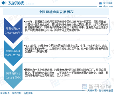 智研研判！2024年中国跨境电商行业发展现状 跨境电商交易额逐年增长，行业趋于规范化发展