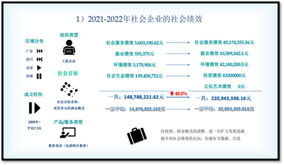 低碳视角下对外经济贸易大学政府管理学院的经贸咨询创新路径
