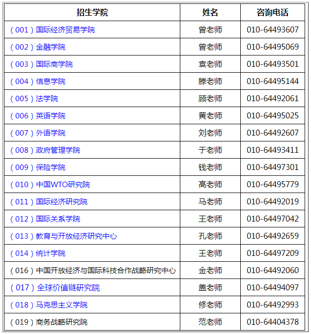 对外经济贸易大学2022年博士生招生考试要求及各招生单位考试方案深度解析