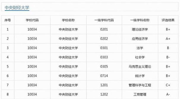 684分花3000元咨询，反被坑进双非 全校最高分的志愿悲剧